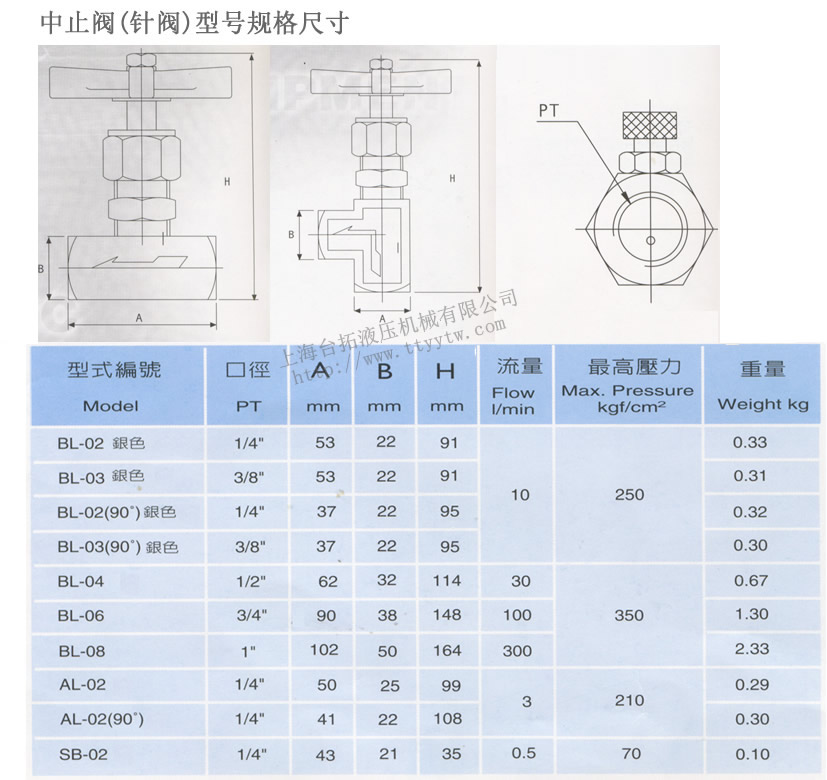 中止阀(针阀)AL,BL型号给个尺寸