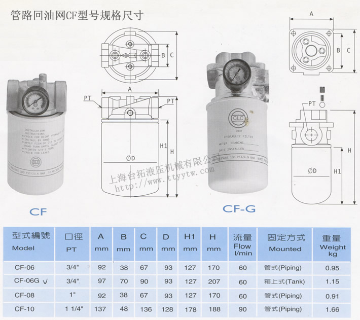 管路回油网CF型号规格尺寸