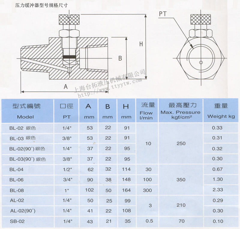 压力缓冲器SB型号规格尺寸