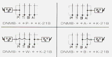 z·